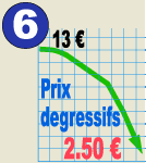 Prix d&eacute;gressifs